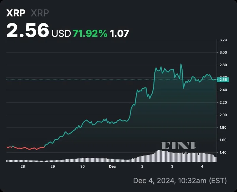 XRP Price: What the Latest News Means for Price Predictions