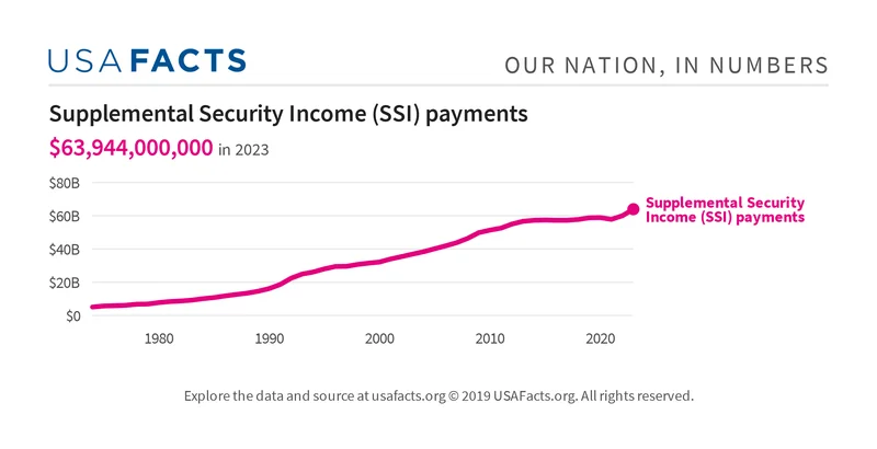 SSI Payments: The November Schedule and What We Know